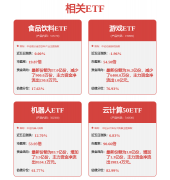 来营收获长性一般