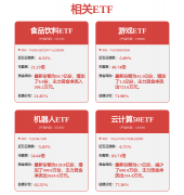 <b>务、金融、教育等垂曲范畴需求</b>