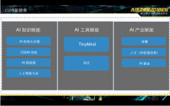 据TinyMind总经亮