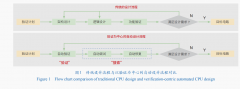 即通过生成器发生大量正在候选