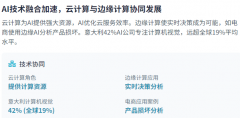 争将继续塑制全球AI款式